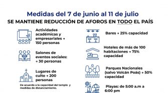 Medidas que regirán hasta el 11 de junio de 2021..