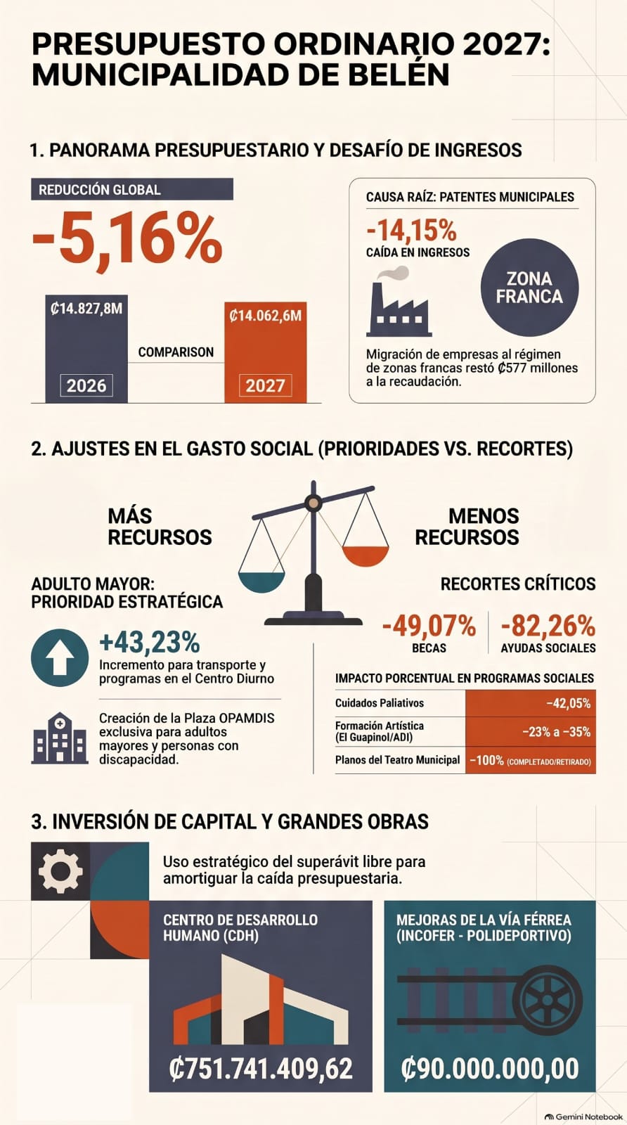 Infografía de presupuesto municipal 2026.